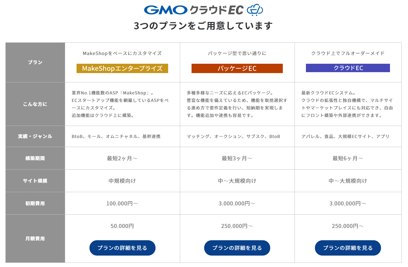 Gmoクラウドecプラン表